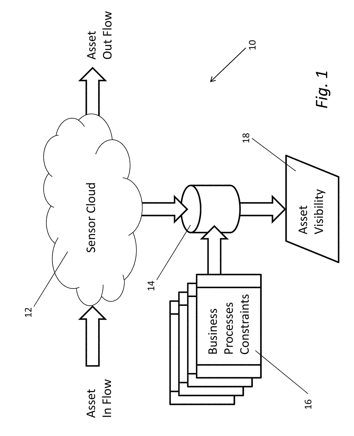 Systems and methods for detecting patterns in spatio-temporal data collected using an RFID system