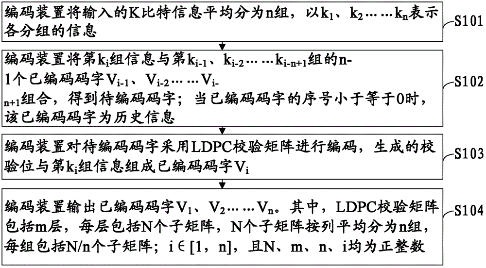 Encoding method, decoding method, encoding device, and decoding device