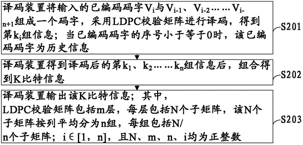 Encoding method, decoding method, encoding device, and decoding device