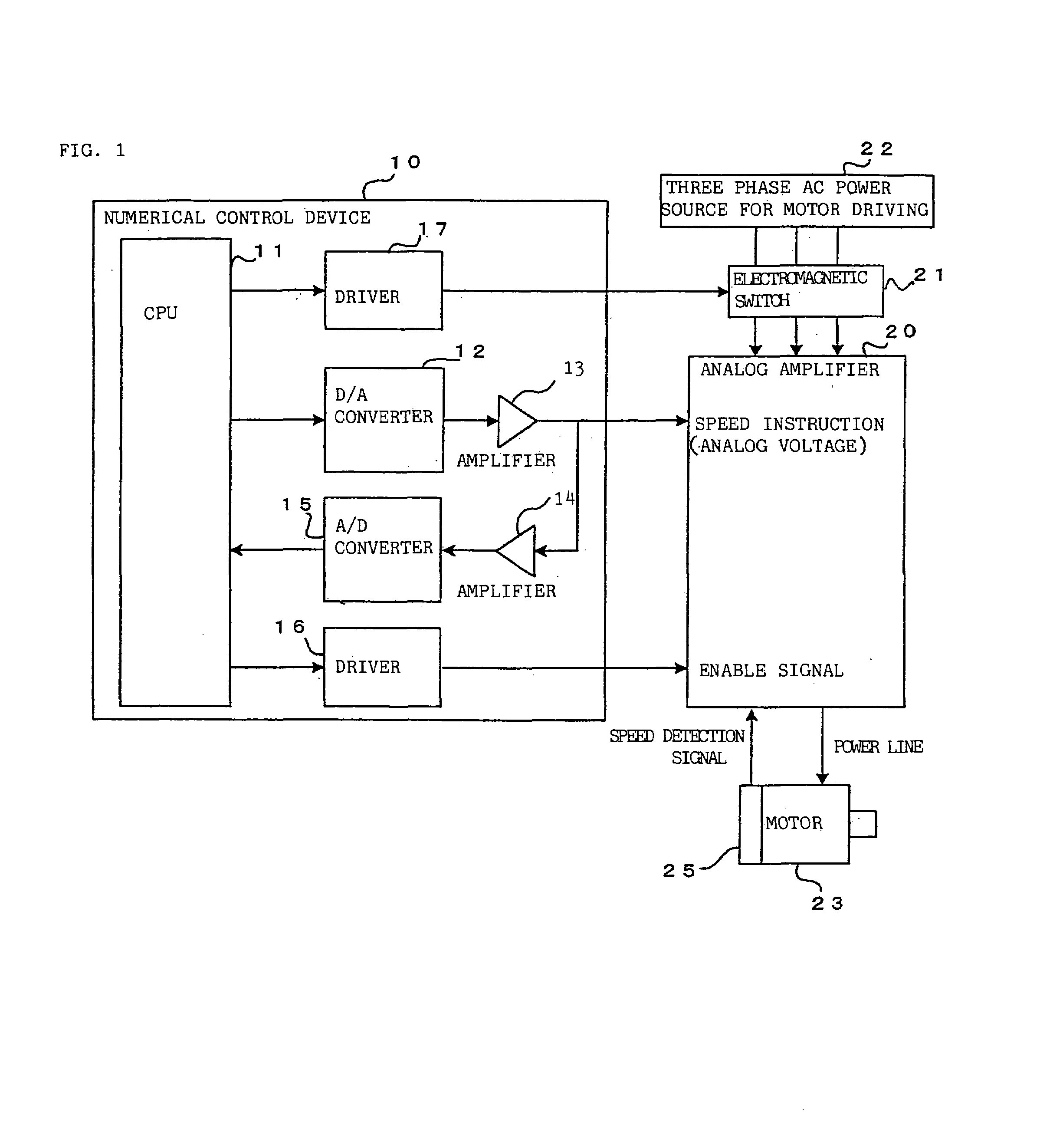 Numerical control device