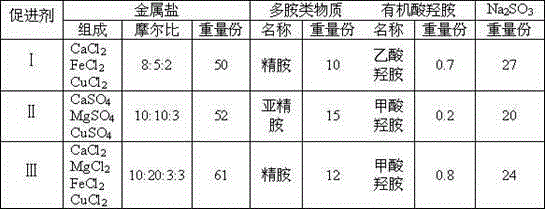 Method for controlling nitrification reaction progress in sewage biochemical treatment process