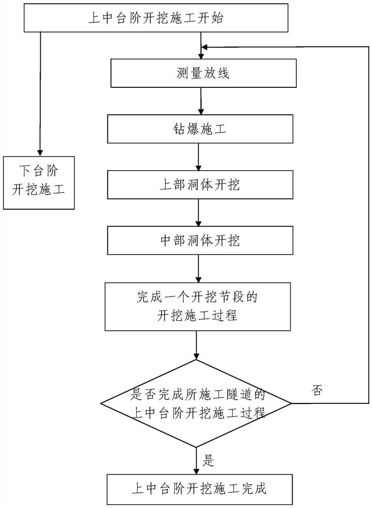 Construction method for stability control of large-section tunnels crossing soil-rock boundary strata