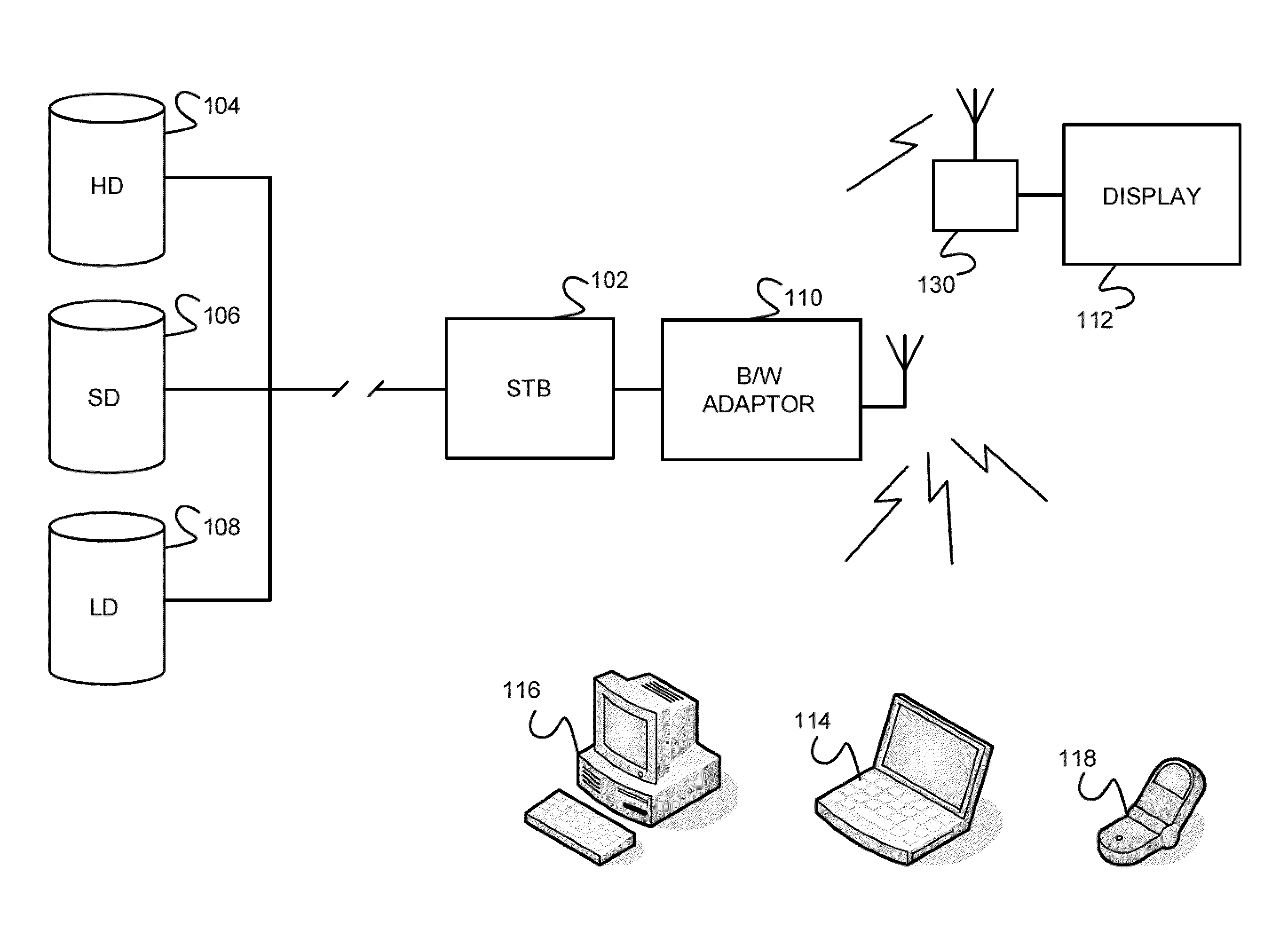 On-the-fly video quality switching for video distribution networks and methods therefor