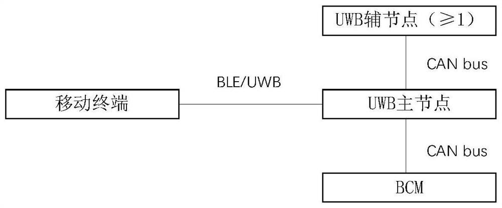 Personnel leaving detection system