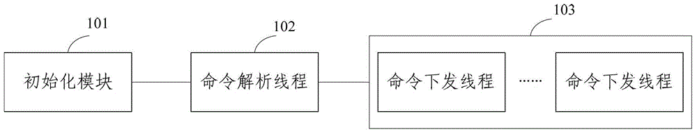 Method and device for quickly loading configuration files with multiple threads