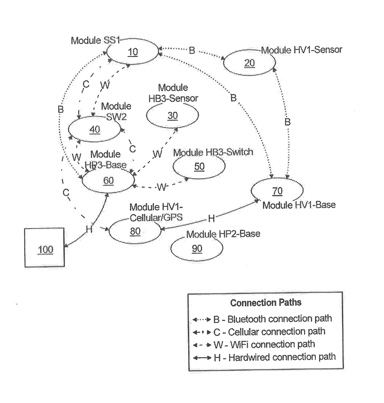 Modular carbon monoxide poisoning prevention system