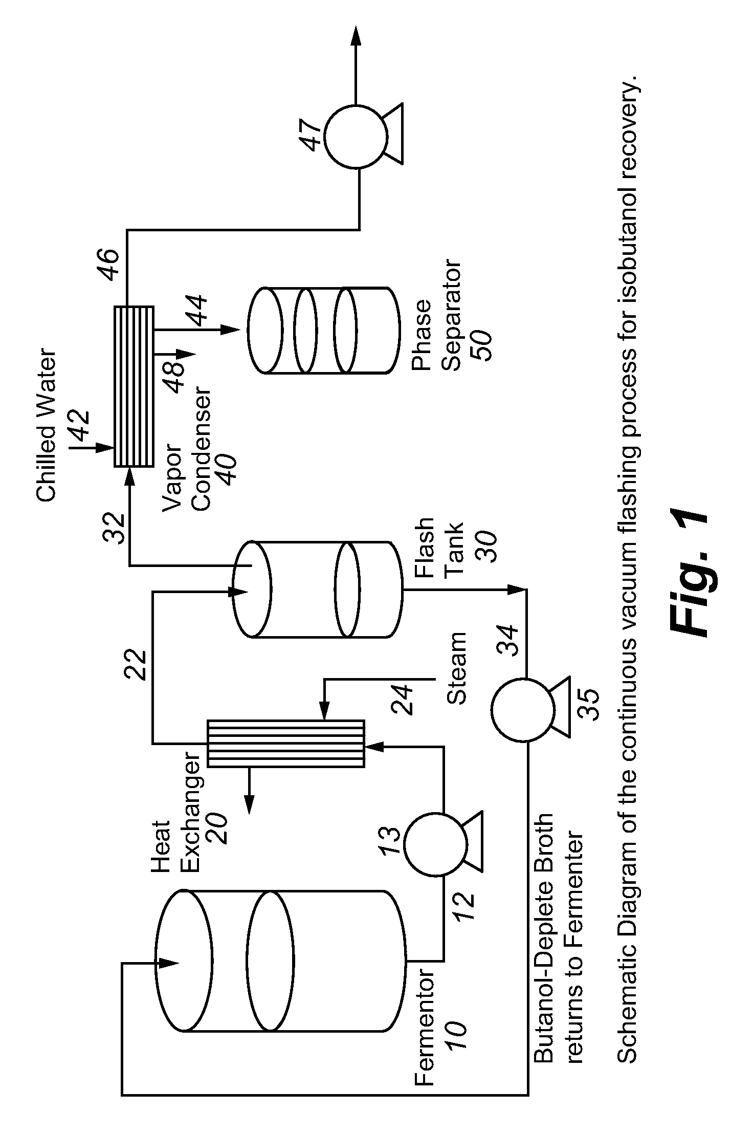 Recovery of higher alcohols from dilute aqueous solutions