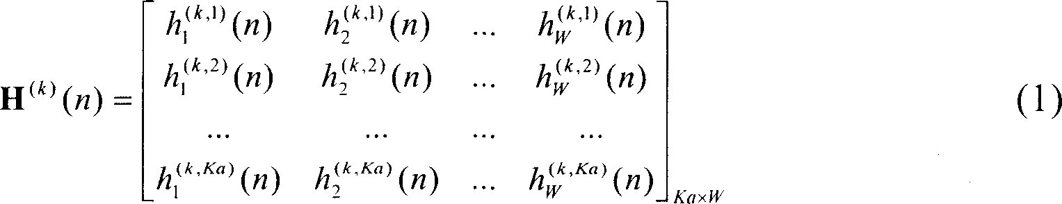 Method for estimating angle of arrival wave, and assigning form for wave packet