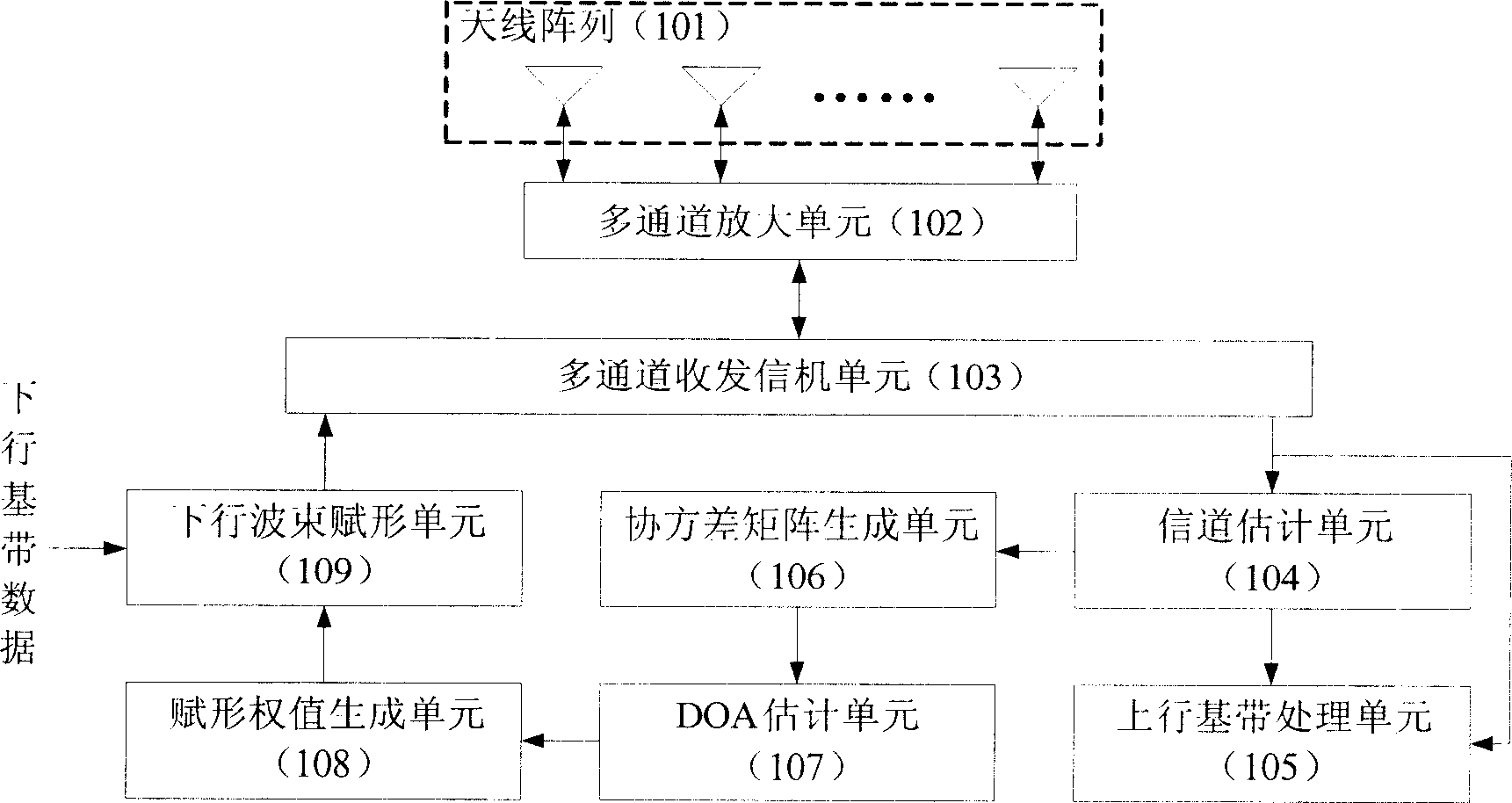 Method for estimating angle of arrival wave, and assigning form for wave packet