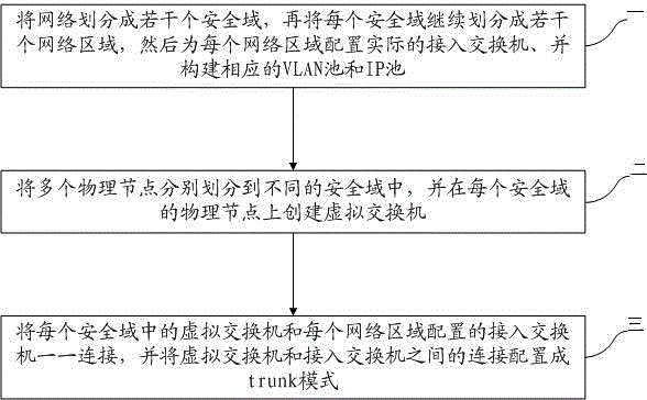 Virtual machine multi-network management system and method in cloud computing environment