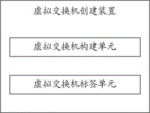 Virtual machine multi-network management system and method in cloud computing environment