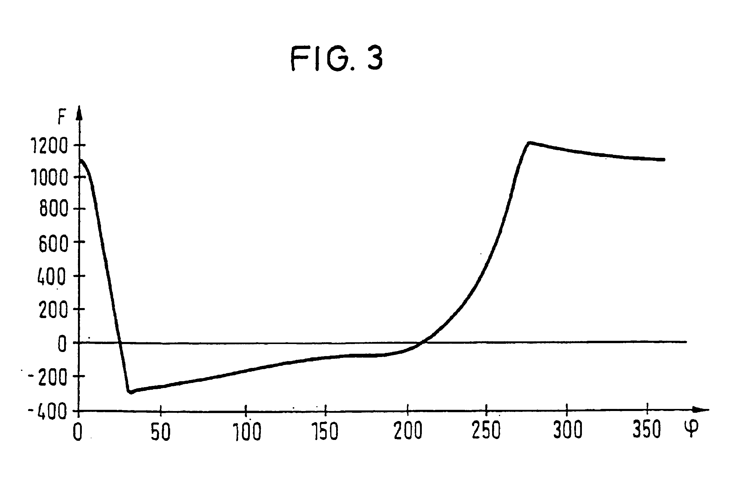 Axial piston displacement compressor