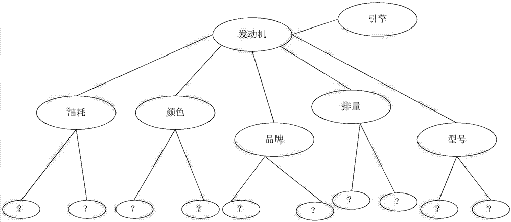 Knowledge graph construction method and device