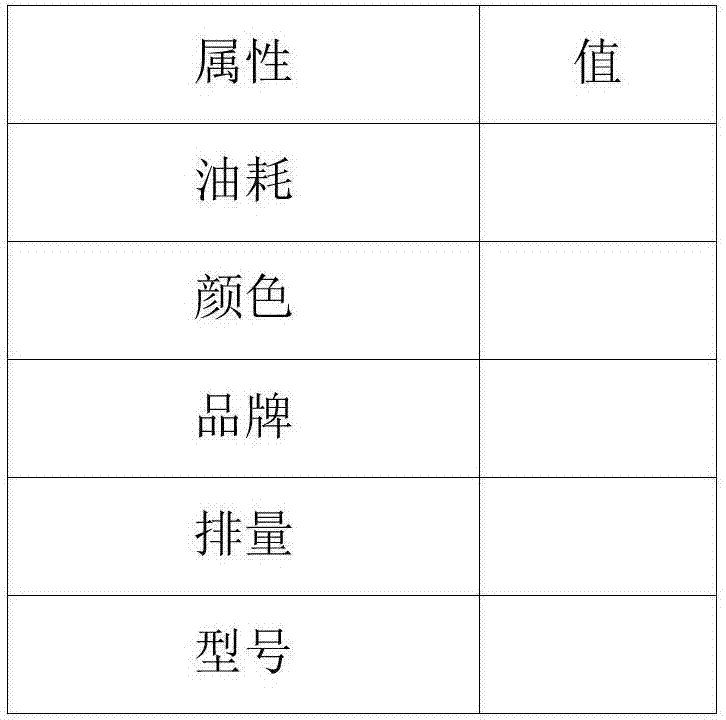 Knowledge graph construction method and device