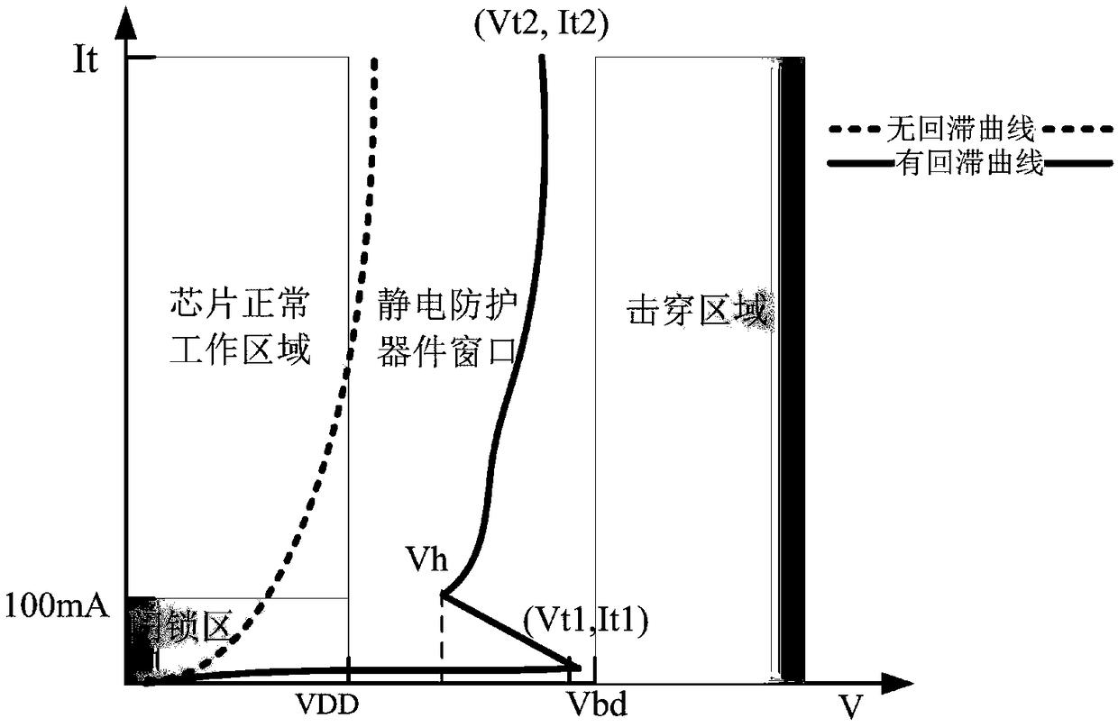 Electrostatic discharge self-protection circuit and self-protection method