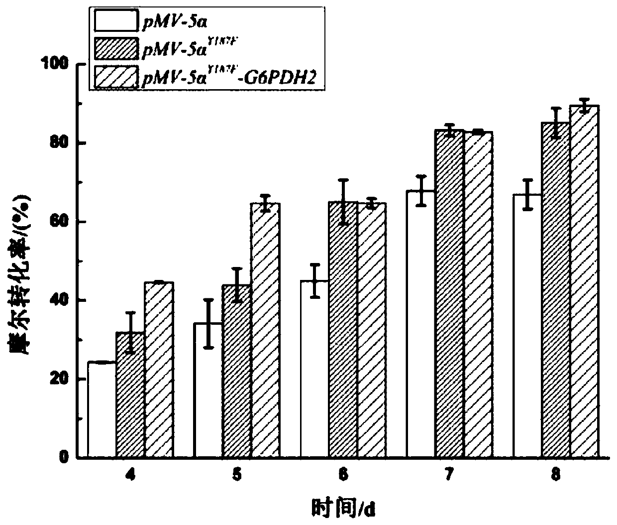 Construction of co-enzyme regeneration system and application of co-enzyme regeneration system in high-efficiency catalysis of 5 alpha-AD