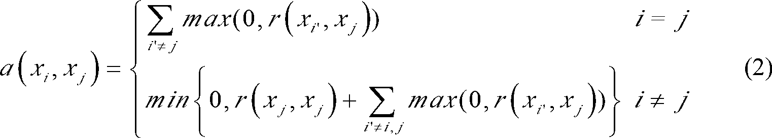 Image automatic marking method