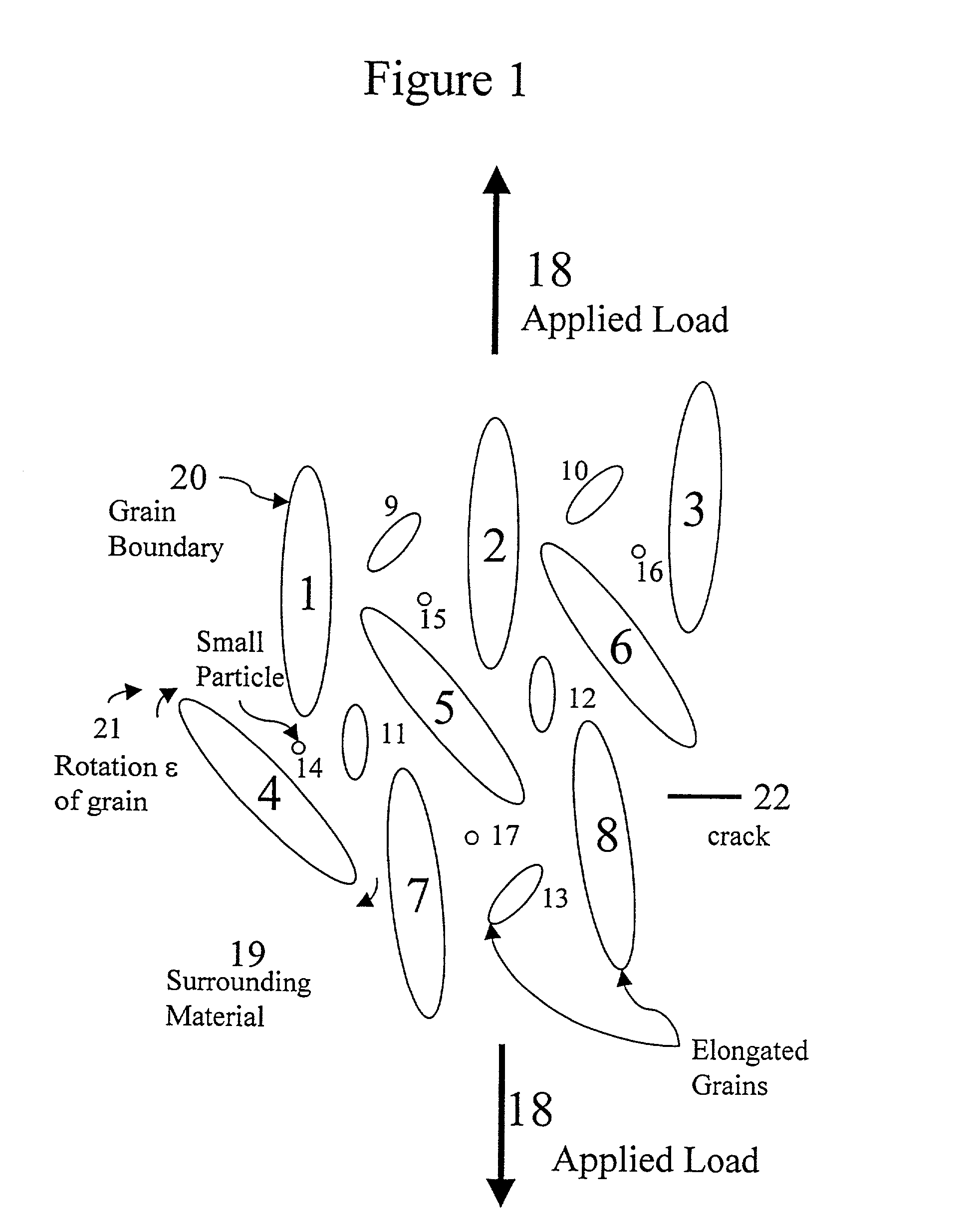 Microstructure containing entities rotating under an applied load to enhance toughening against fracture