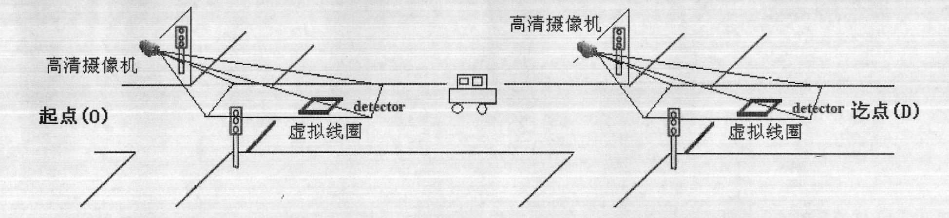 High-definition video detection data-based region dynamic origin and destination (OD) matrix acquiring method