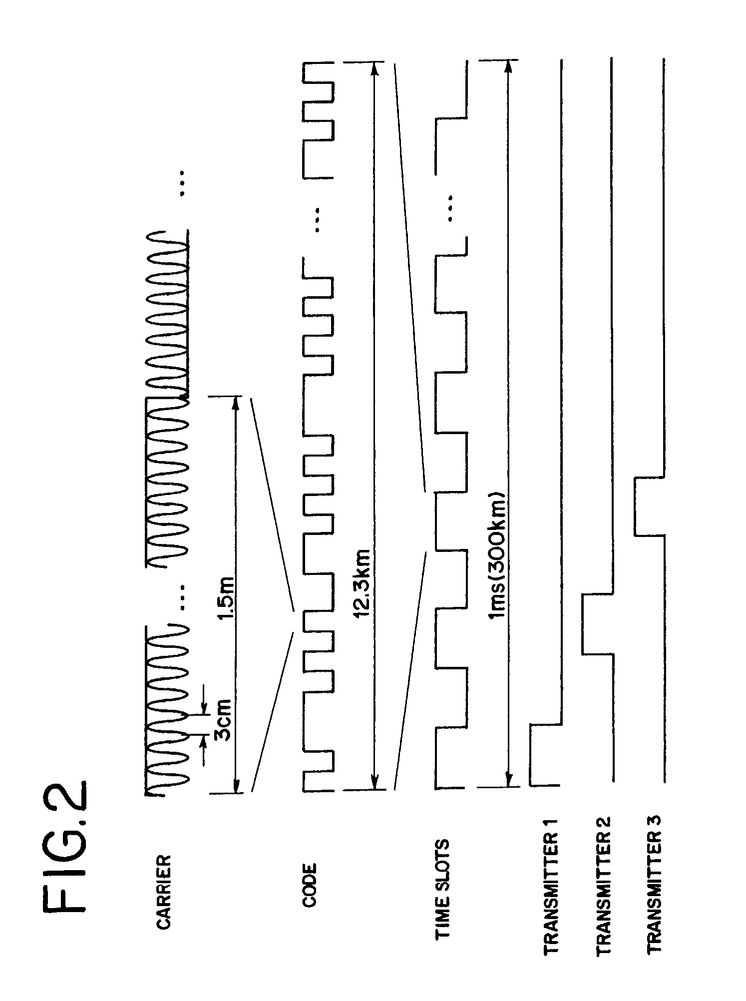 Distributed radio frequency ranging signal receiver for navigation or position determination