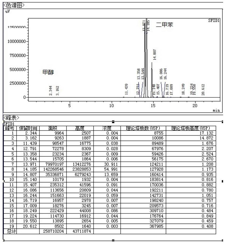 Synthesis method of high-purity lornoxicam