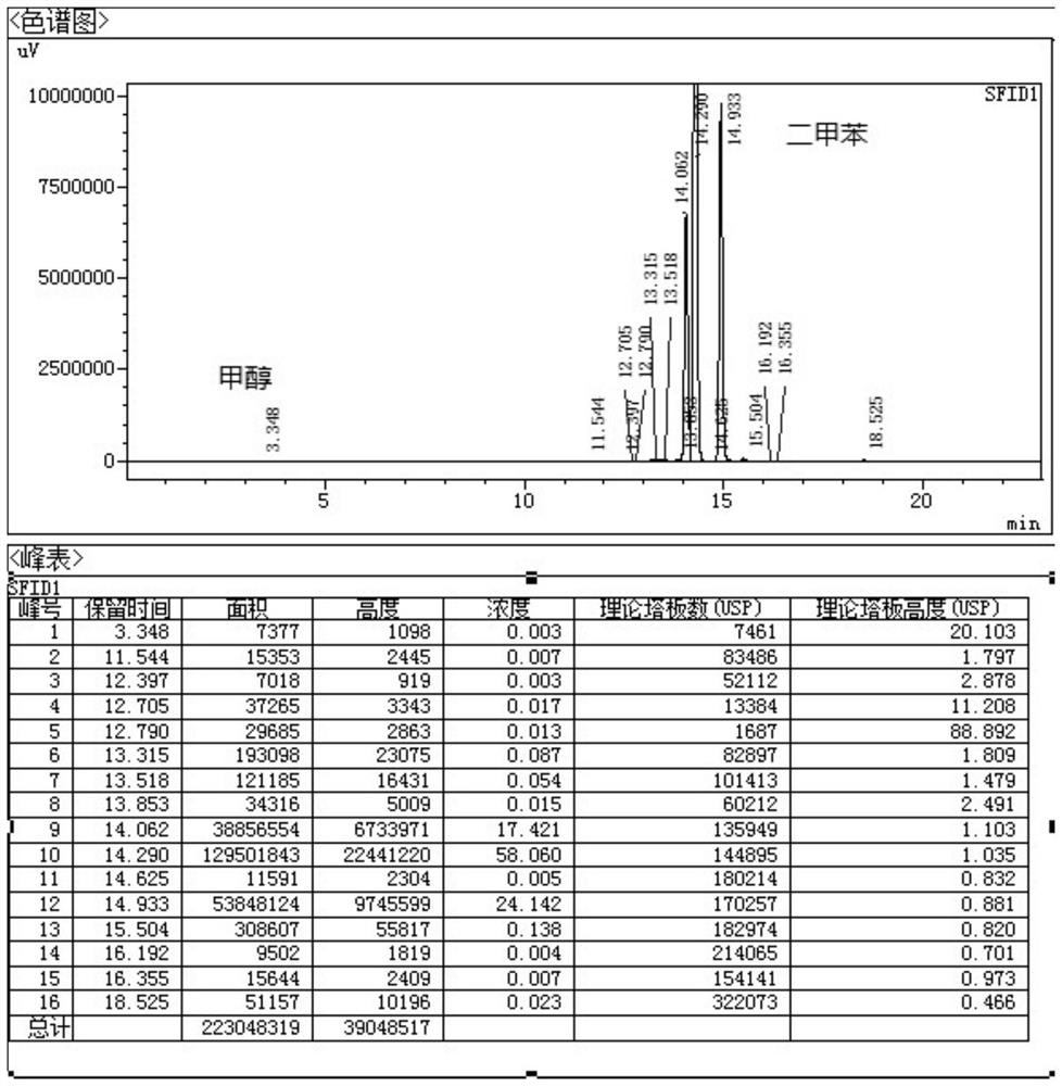 Synthesis method of high-purity lornoxicam