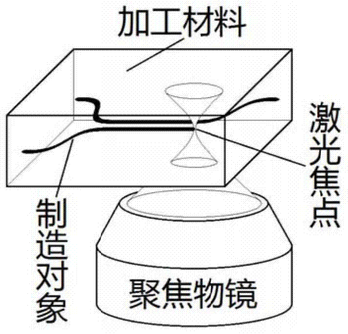 Chip allowing projection and separation to be performed on arbitrary-polarization-state qubits and manufacturing method thereof