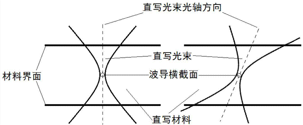 Chip allowing projection and separation to be performed on arbitrary-polarization-state qubits and manufacturing method thereof