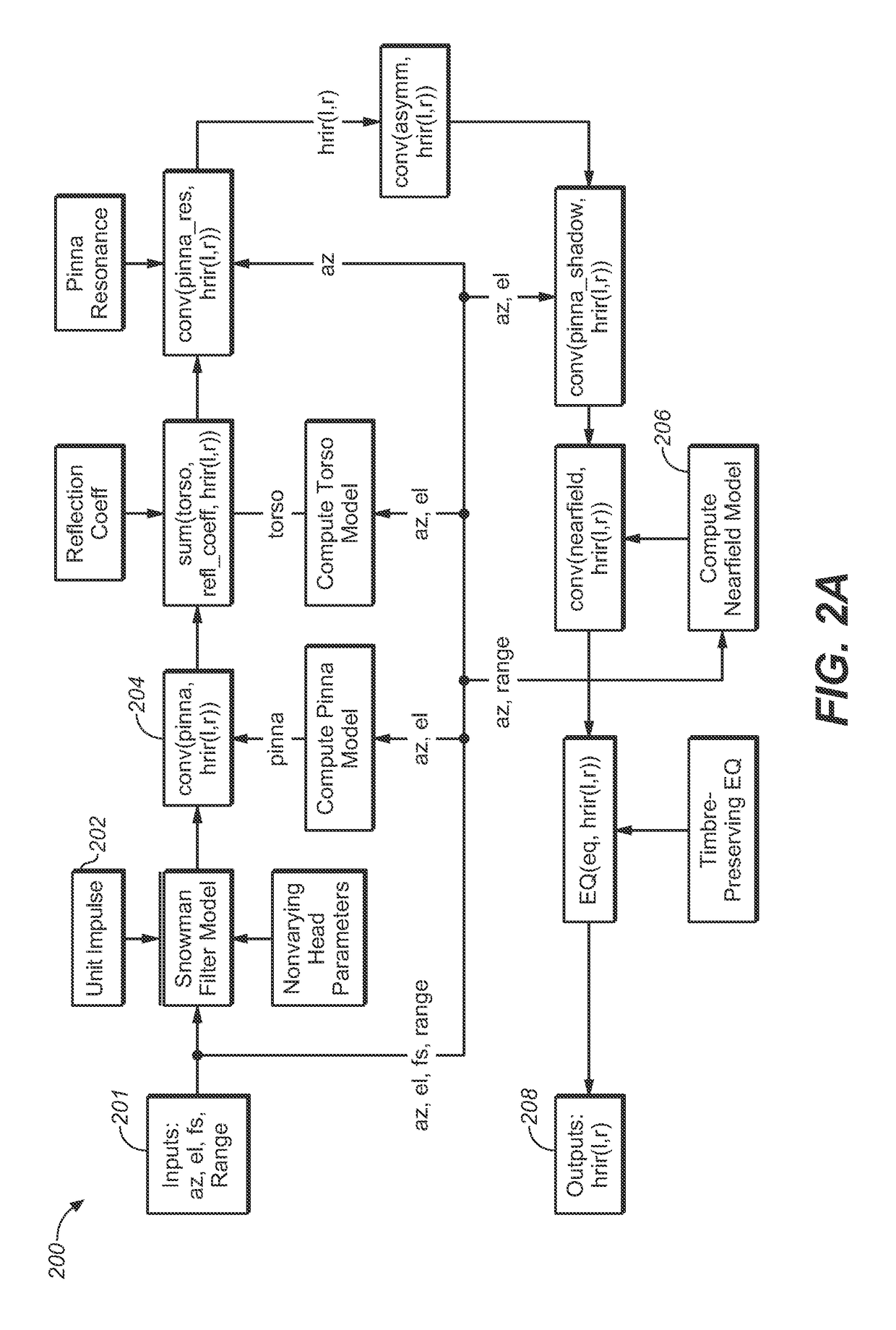 Structural modeling of the head related impulse response