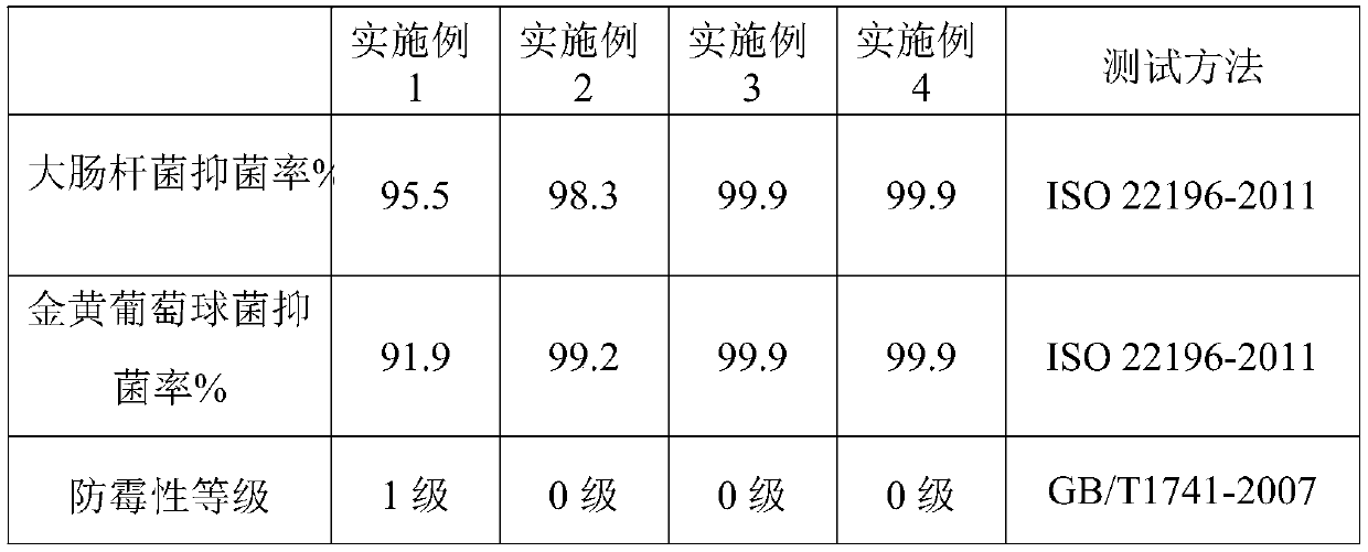 Modified polyguanidine salt antibacterial and mildew-proof agent, preparation method thereof and application thereof in silicone structural sealant