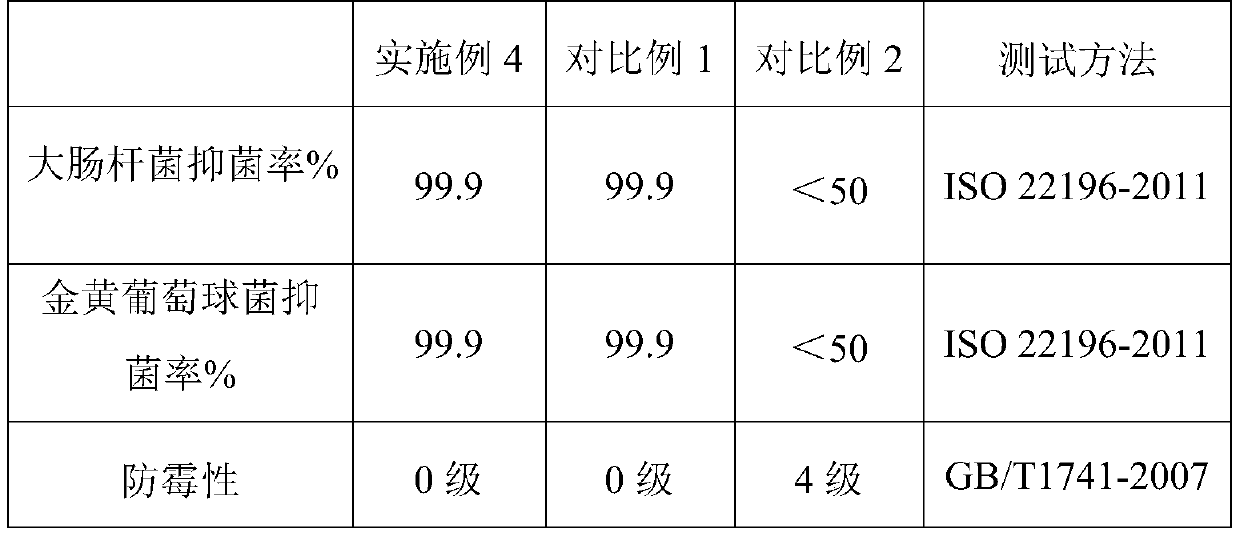 Modified polyguanidine salt antibacterial and mildew-proof agent, preparation method thereof and application thereof in silicone structural sealant