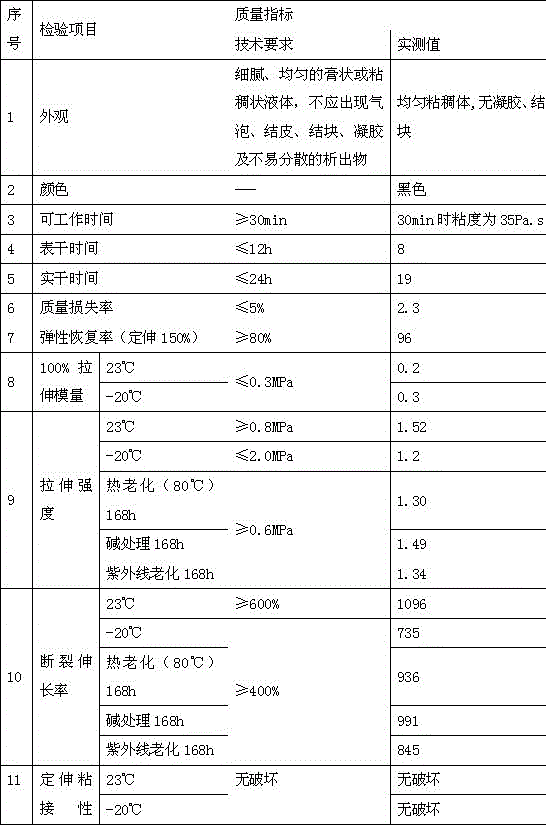 Preparation method of joint sealing material