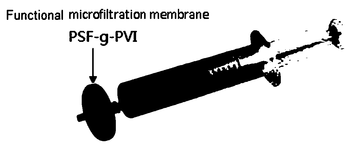 Polyvinyl imidazole functionalized polysulfone microfiltration membrane as well as preparation method and application thereof