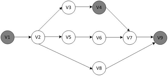 Edge cloud migration modeling optimization method and system based on self-organizing network