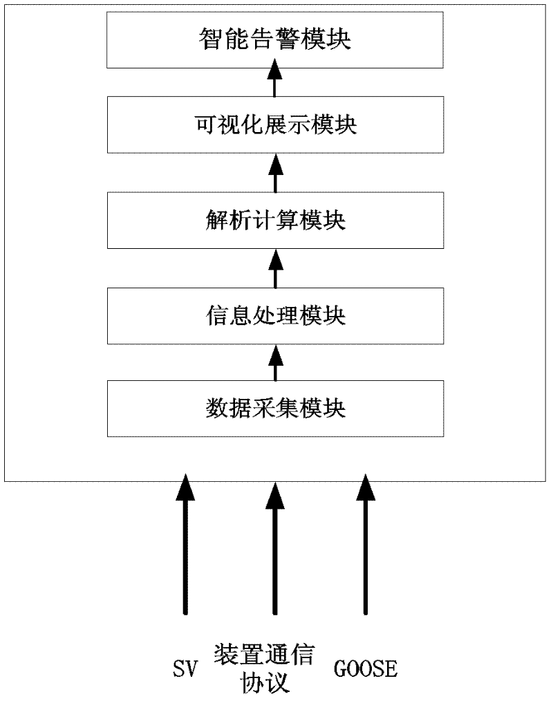 System for visually dynamically monitoring running state of relay protector