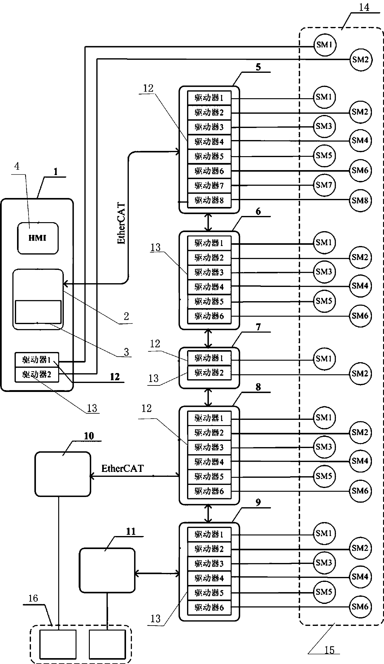 Servo control system for automatic bagged cement loading robot