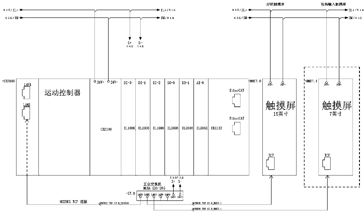 Servo control system for automatic bagged cement loading robot