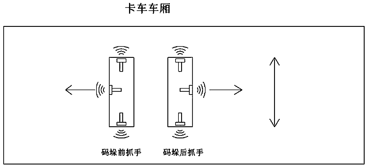 Servo control system for automatic bagged cement loading robot