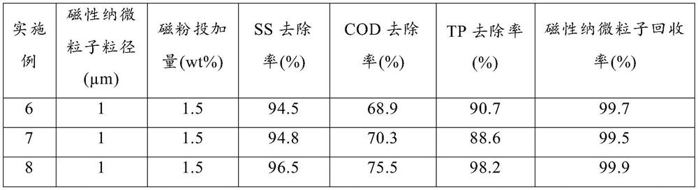 Magnetic coagulating sedimentation sewage treatment system and method based on low-density magnetic particles