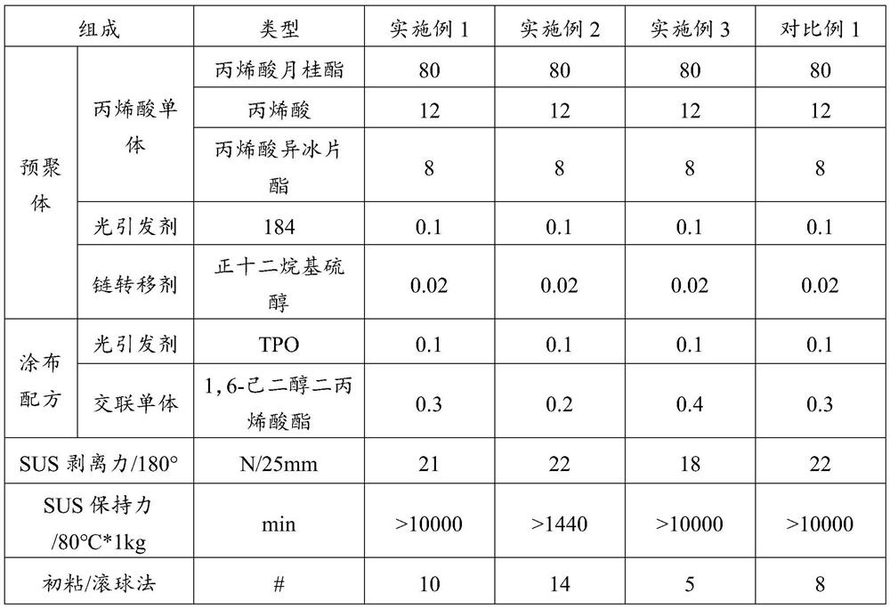 Ultraviolet-cured bio-based pressure-sensitive adhesive, pressure-sensitive adhesive tape and preparation method thereof