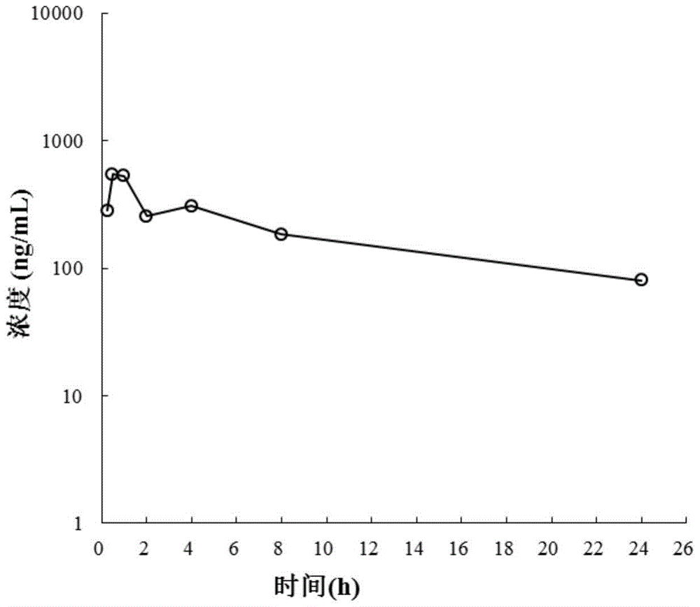 A kind of medicine for preventing or treating fxr-mediated disease and its preparation method and application