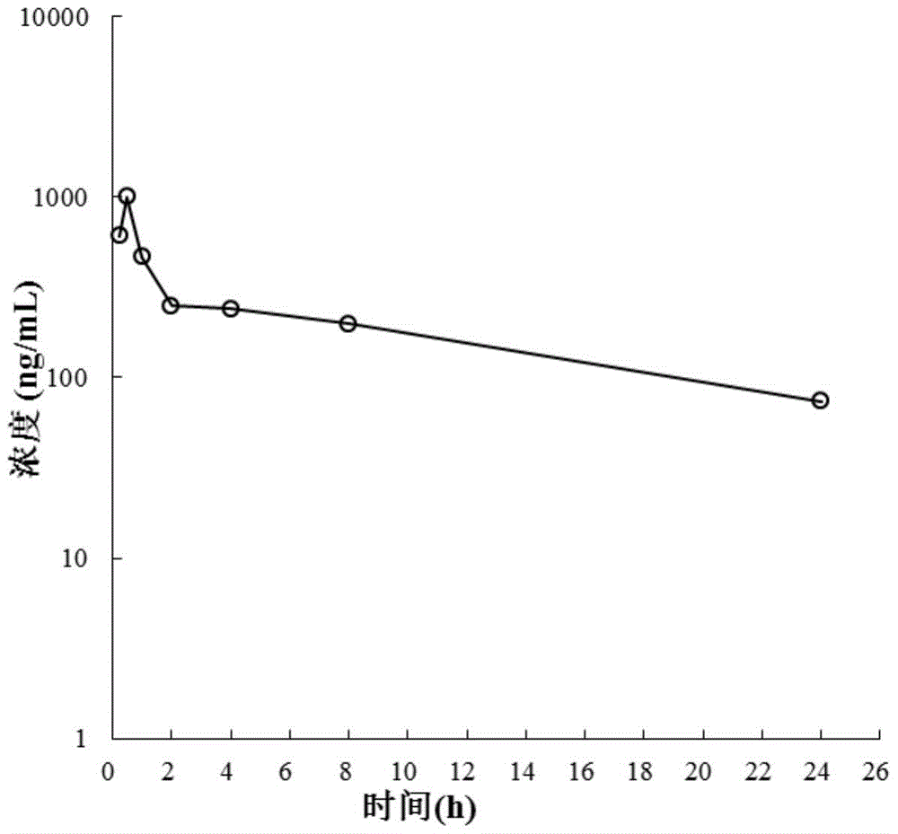 A kind of medicine for preventing or treating fxr-mediated disease and its preparation method and application