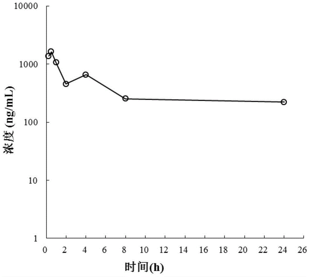 A kind of medicine for preventing or treating fxr-mediated disease and its preparation method and application