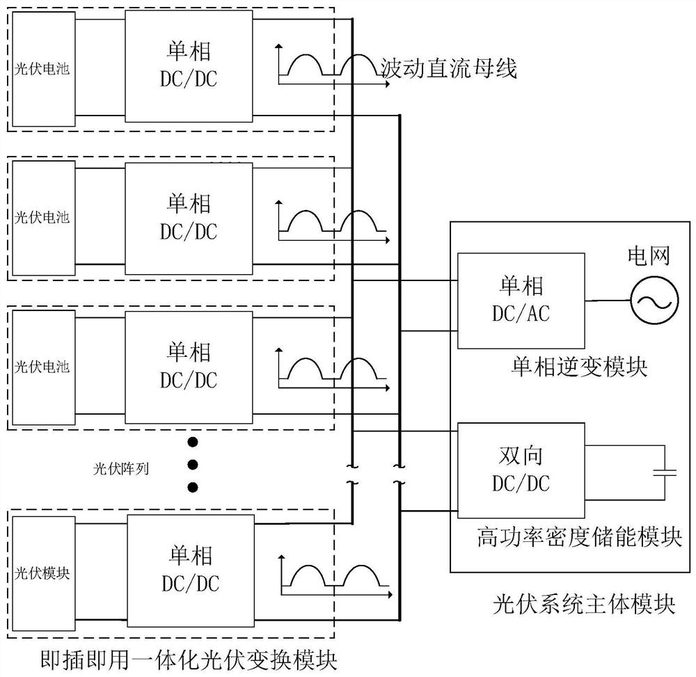 A modular photovoltaic energy system without electrolytic capacitors and its modulation method