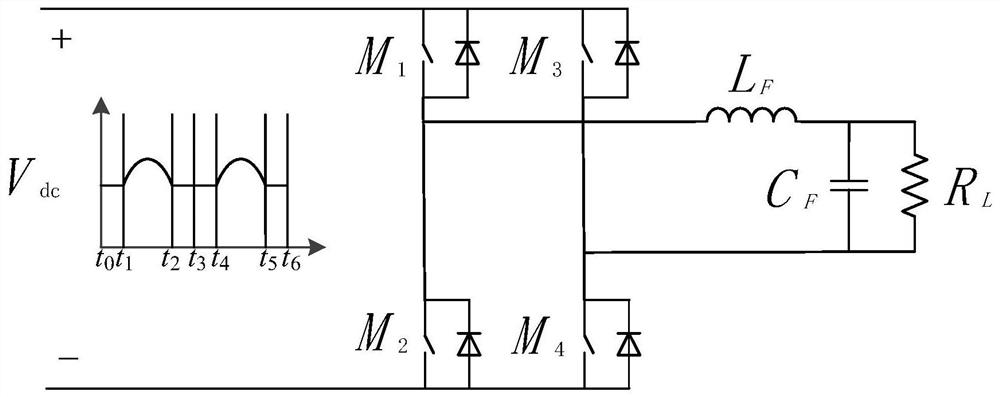 A modular photovoltaic energy system without electrolytic capacitors and its modulation method