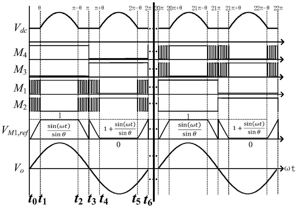 A modular photovoltaic energy system without electrolytic capacitors and its modulation method