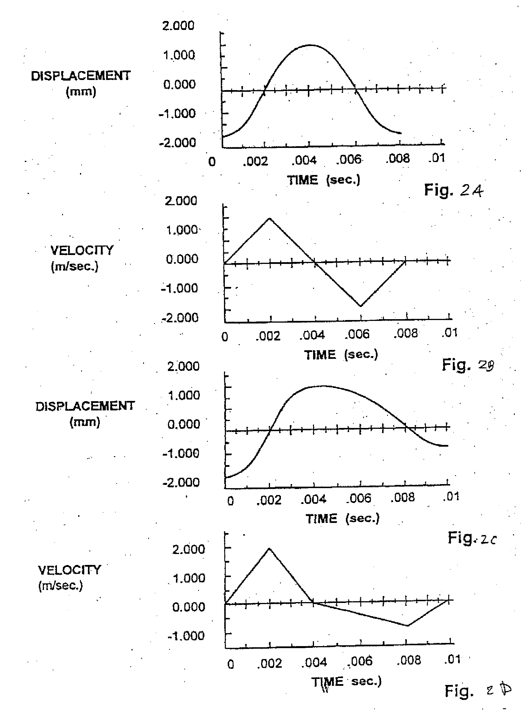 Method and apparatus for penetrating tissue