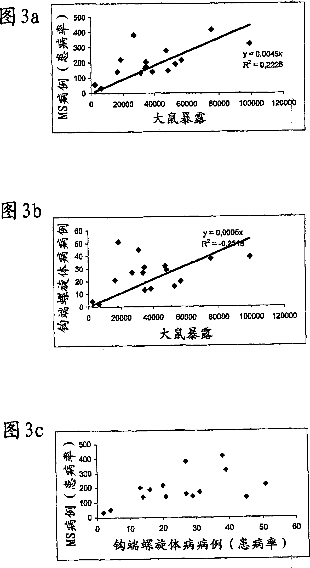 Method for multiple sclerosis treatment and prophylaxis by therapy leptospira infecion