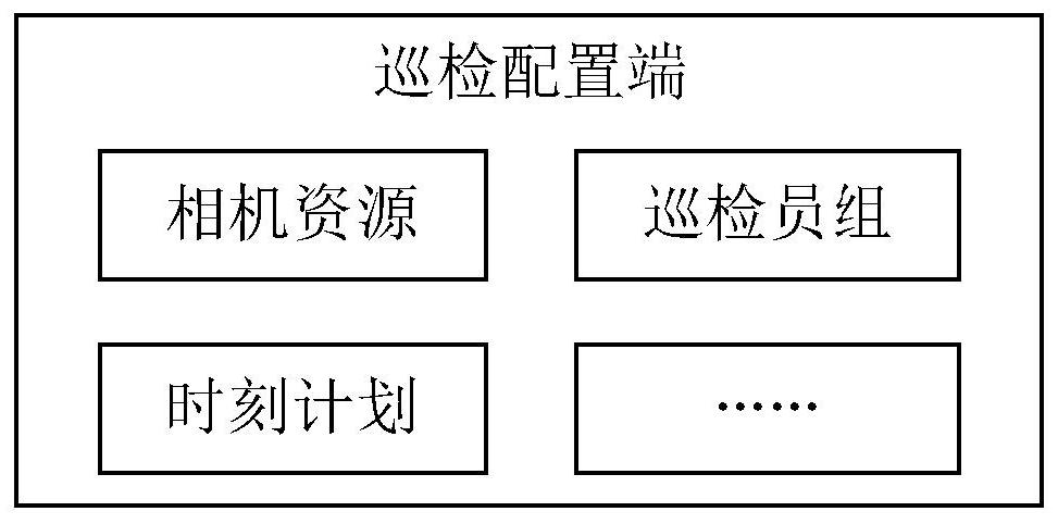 Inspection method and device and electronic equipment