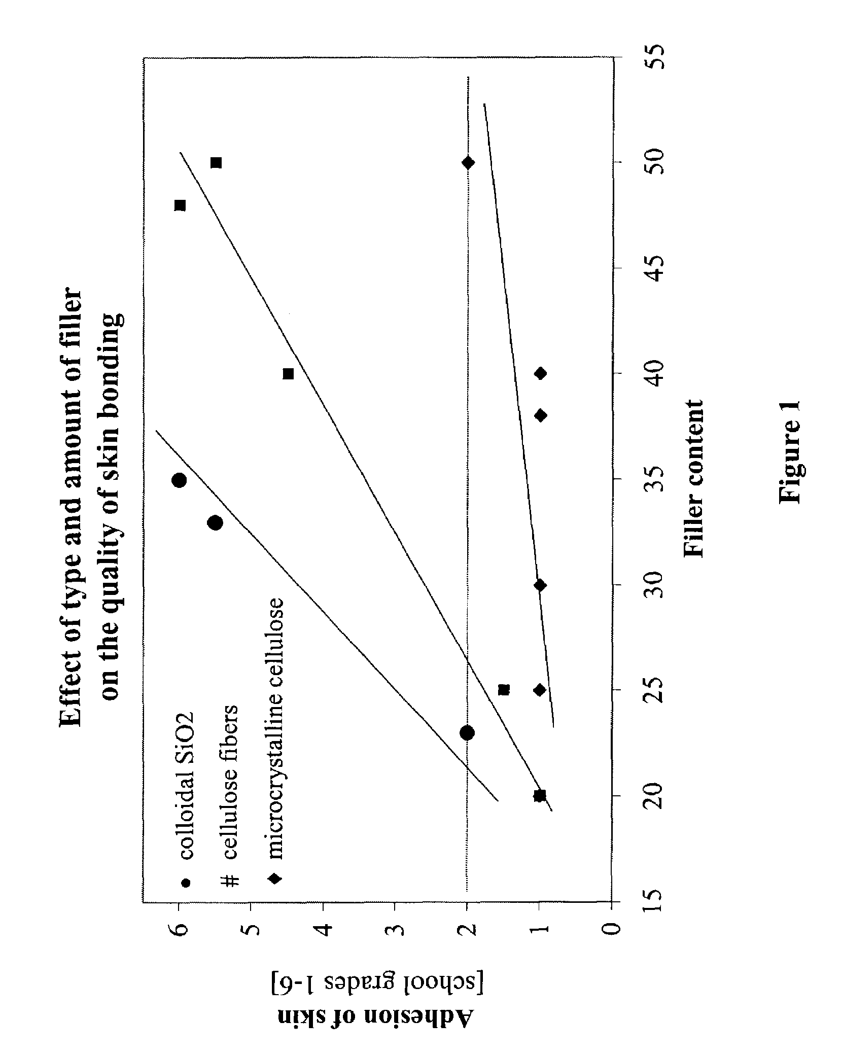 Skin friendly active substance patch for transdermal administration of hyperemic active substances